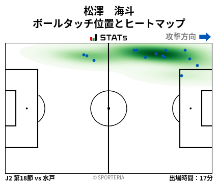 ヒートマップ - 松澤　海斗