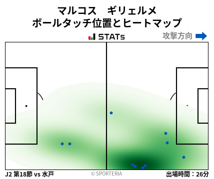 ヒートマップ - マルコス　ギリェルメ