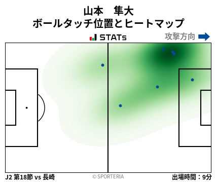 ヒートマップ - 山本　隼大