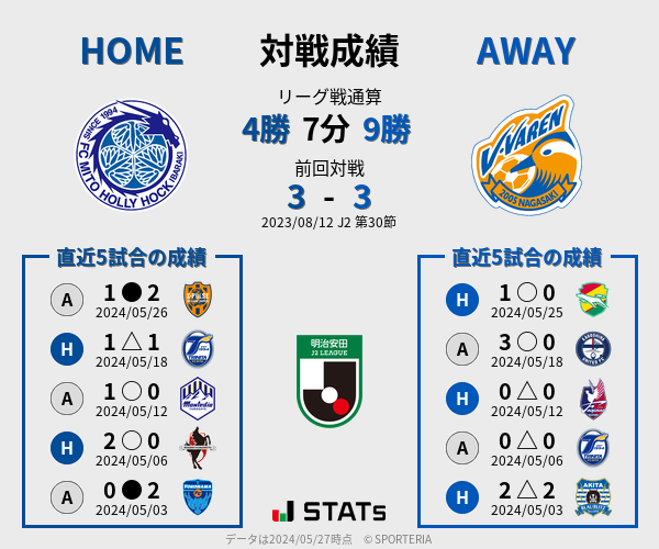 前節までの対戦成績