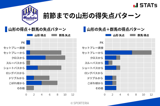 得失点パターン