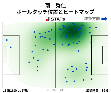 ヒートマップ - 南　秀仁