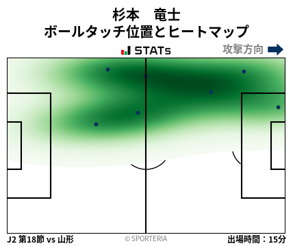 ヒートマップ - 杉本　竜士