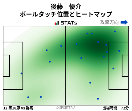 ヒートマップ - 後藤　優介