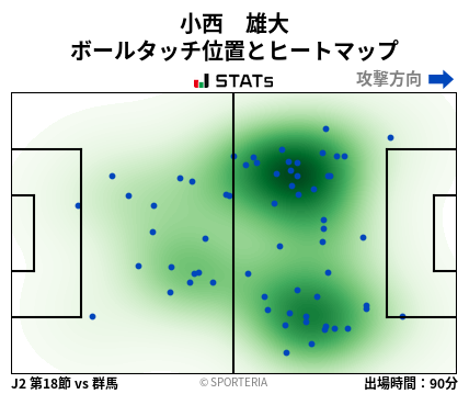 ヒートマップ - 小西　雄大
