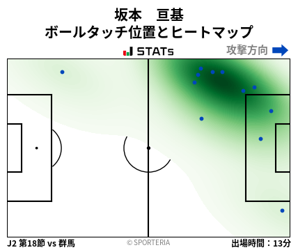 ヒートマップ - 坂本　亘基