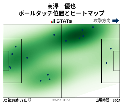 ヒートマップ - 高澤　優也