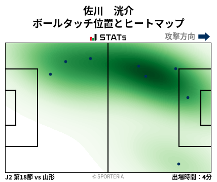 ヒートマップ - 佐川　洸介