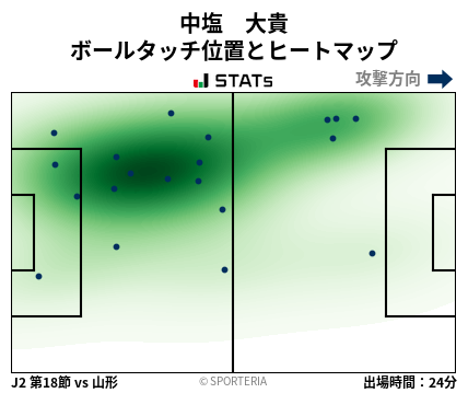 ヒートマップ - 中塩　大貴