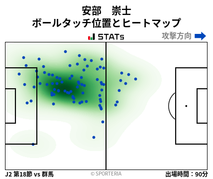 ヒートマップ - 安部　崇士