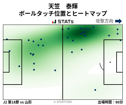 ヒートマップ - 天笠　泰輝