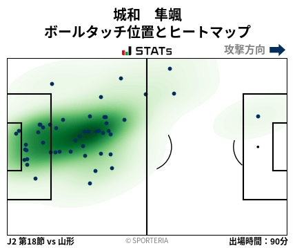 ヒートマップ - 城和　隼颯