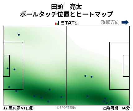 ヒートマップ - 田頭　亮太