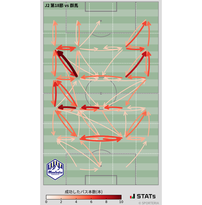 エリア間パス図