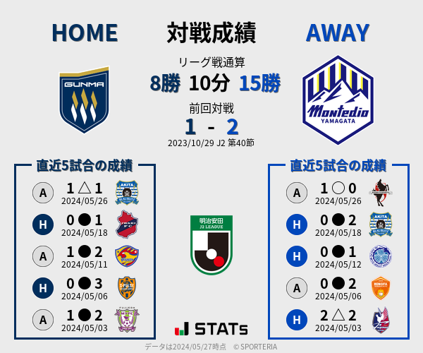 前節までの対戦成績