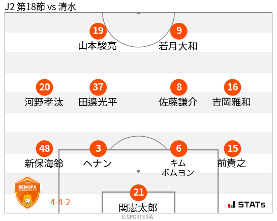 フォーメーション図