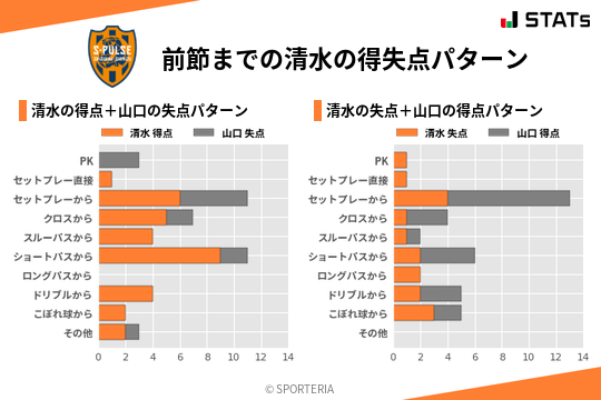 得失点パターン