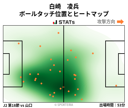 ヒートマップ - 白崎　凌兵