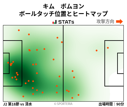 ヒートマップ - キム　ボムヨン