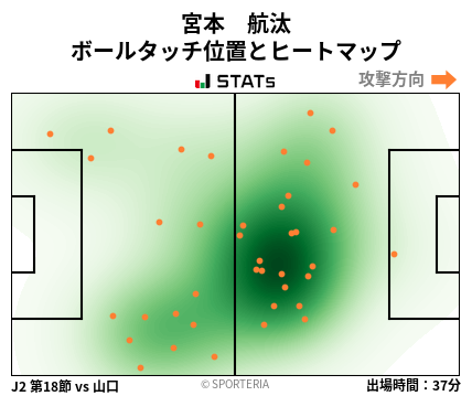 ヒートマップ - 宮本　航汰