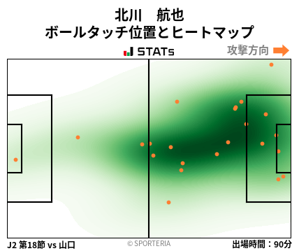 ヒートマップ - 北川　航也