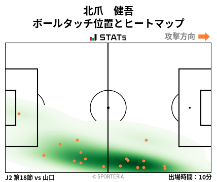 ヒートマップ - 北爪　健吾