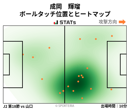ヒートマップ - 成岡　輝瑠
