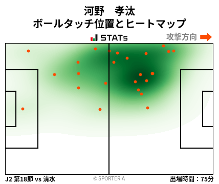 ヒートマップ - 河野　孝汰