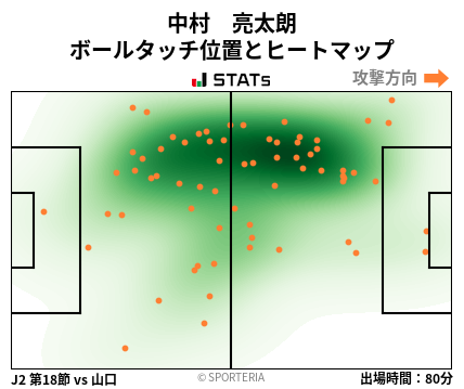 ヒートマップ - 中村　亮太朗