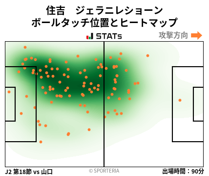 ヒートマップ - 住吉　ジェラニレショーン