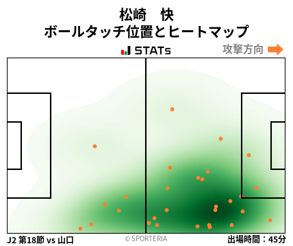 ヒートマップ - 松崎　快