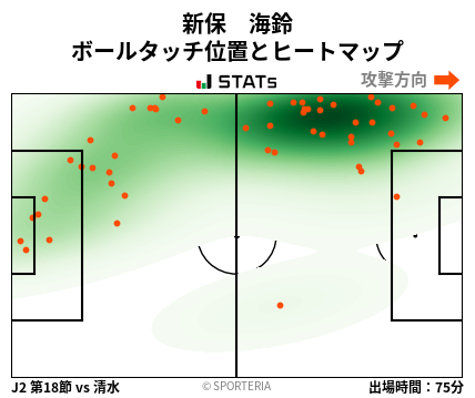 ヒートマップ - 新保　海鈴