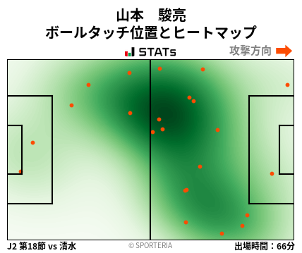 ヒートマップ - 山本　駿亮