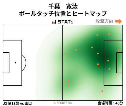 ヒートマップ - 千葉　寛汰