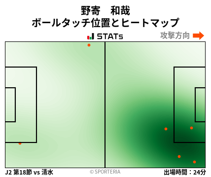 ヒートマップ - 野寄　和哉