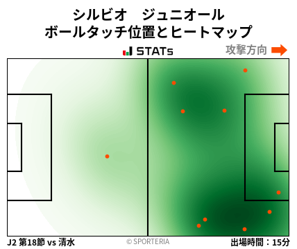 ヒートマップ - シルビオ　ジュニオール