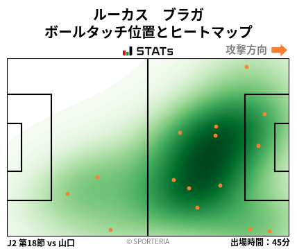 ヒートマップ - ルーカス　ブラガ