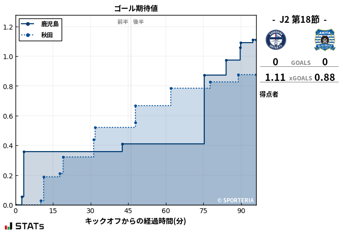 ゴール期待値