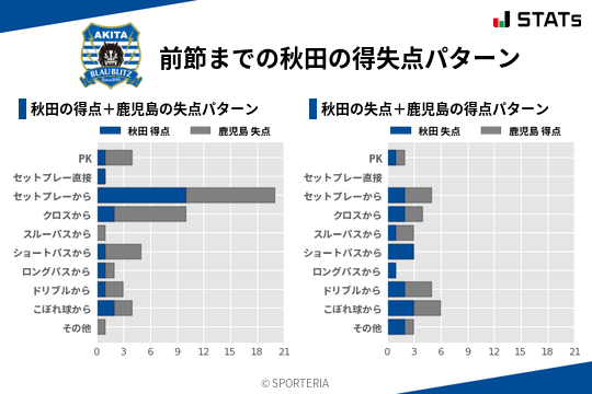 得失点パターン