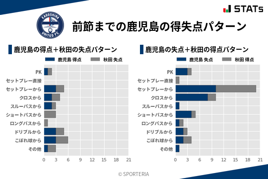 得失点パターン