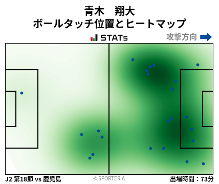 ヒートマップ - 青木　翔大