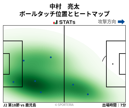ヒートマップ - 中村　亮太