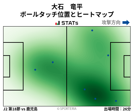 ヒートマップ - 大石　竜平