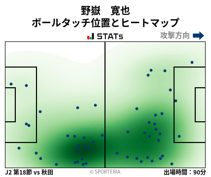 ヒートマップ - 野嶽　寛也