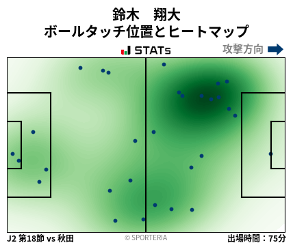 ヒートマップ - 鈴木　翔大