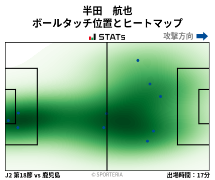 ヒートマップ - 半田　航也