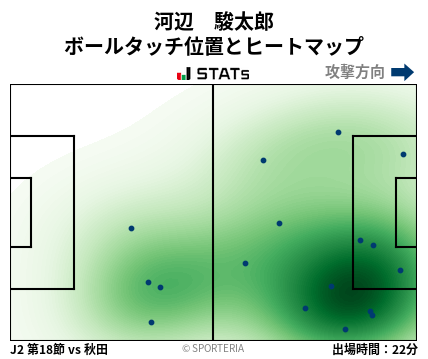 ヒートマップ - 河辺　駿太郎