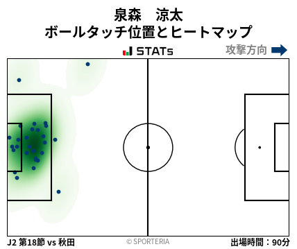 ヒートマップ - 泉森　涼太