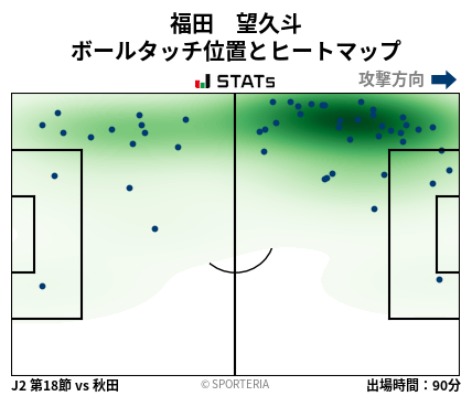 ヒートマップ - 福田　望久斗