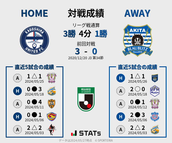 前節までの対戦成績